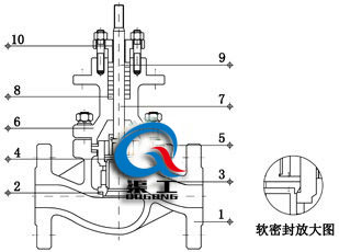 電動套筒調(diào)節(jié)閥四氟軟密封結構圖