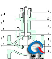 智能電動調節(jié)閥（結構圖）