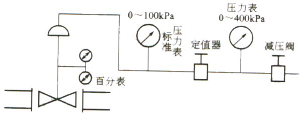 氣動調節(jié)閥校驗臺原理圖-上海渠工閥門