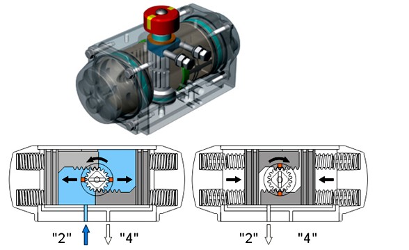 氣動單作用執(zhí)行機構(gòu)內(nèi)部結(jié)構(gòu)圖